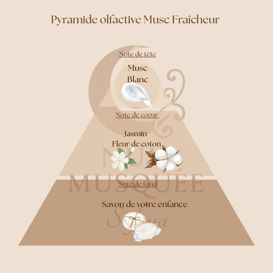 Musc Fraîcheur