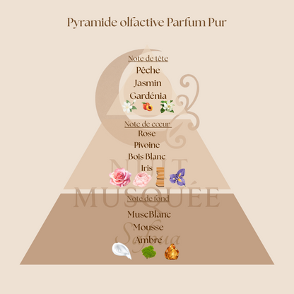 Le Pur - Eau de Parfum Musc Tahara