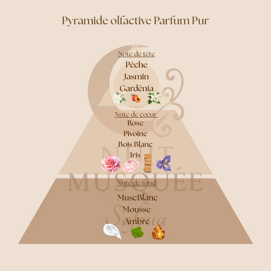 Le Pur - Eau de Parfum Musc Tahara