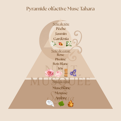 Déodorant Musc Blanc