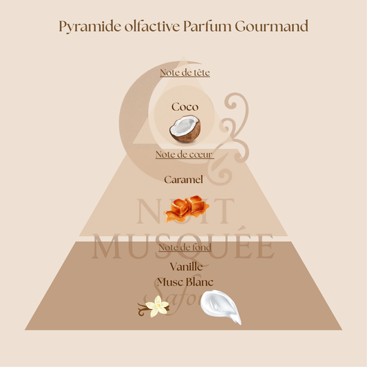 Le Gourmand - Vanille et Caramel